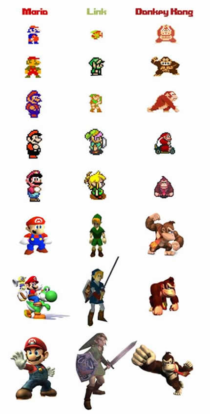 Evolución de Nintendo Games