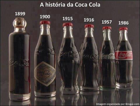 La historia de la Coca-Cola
