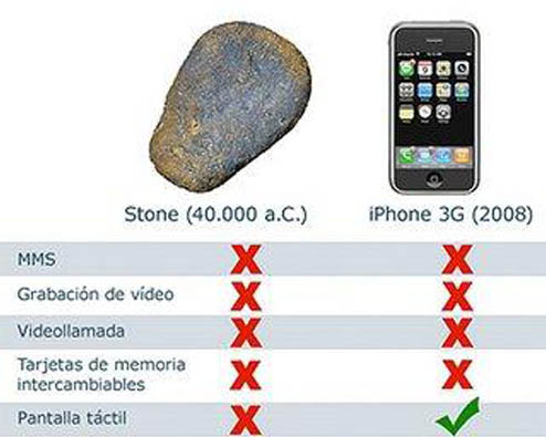 Iphone vs Piedra