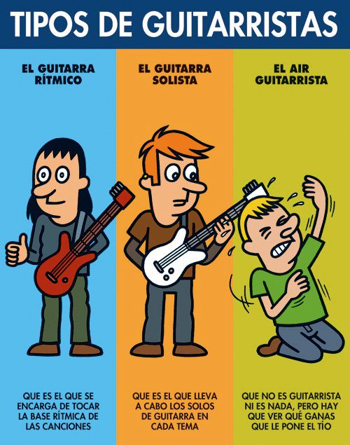 Tipos de guitarristas