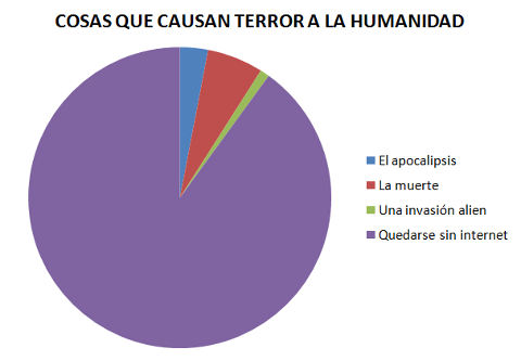 Cosas que causan terror a la humanidad